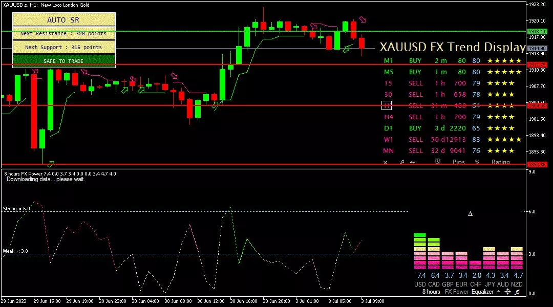 Gold, 3 Juli 2023